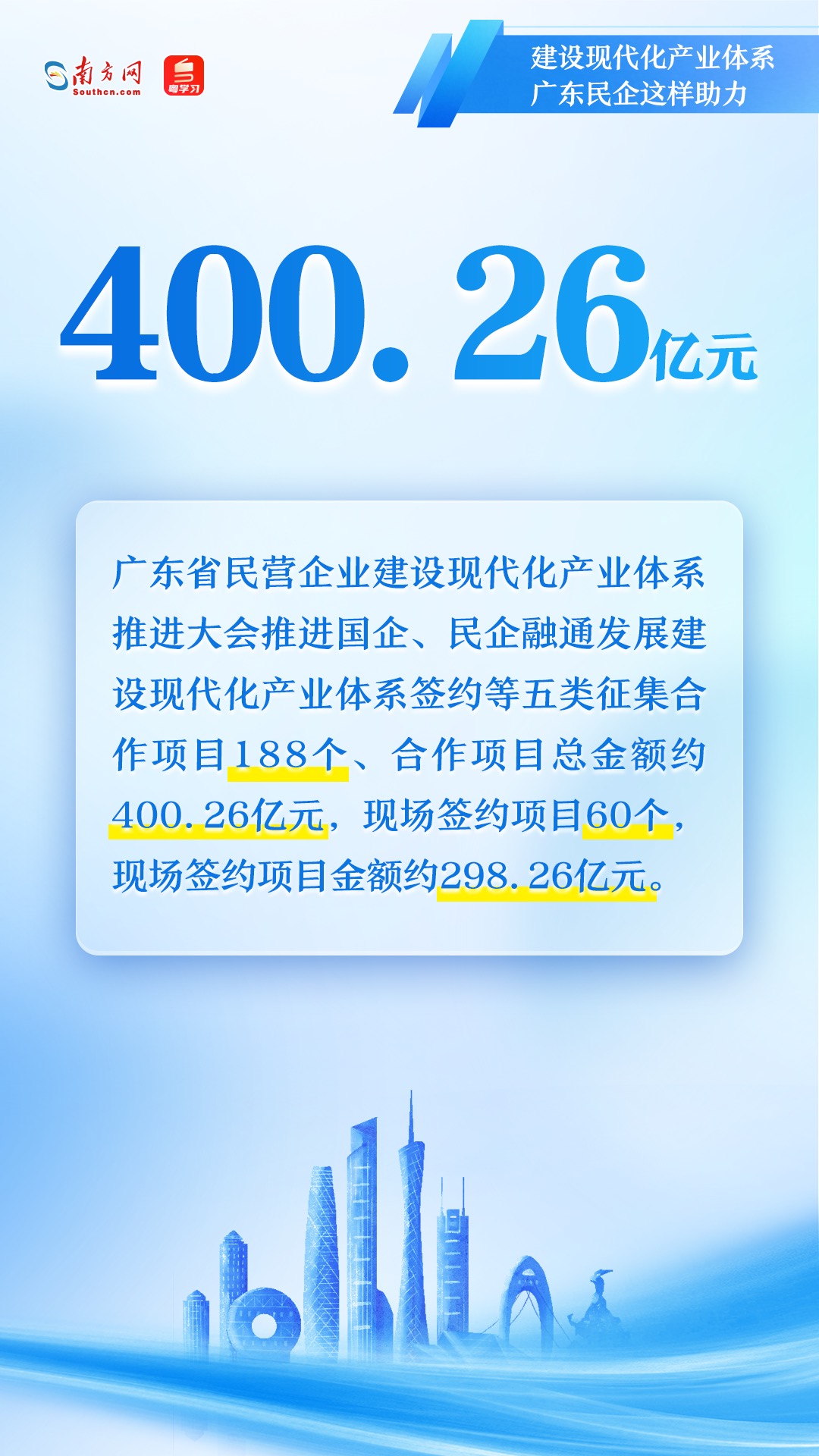 廣東民營企業如何助力現代化產業體系建設？一組圖速覽→