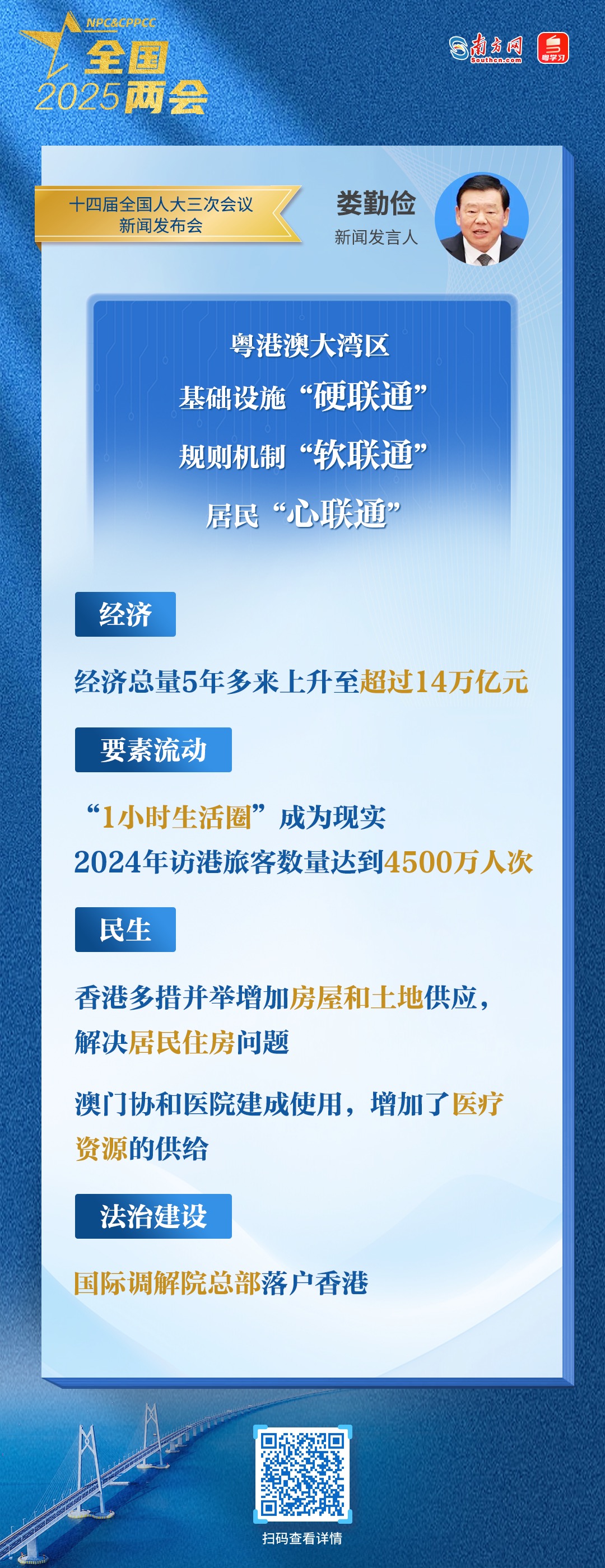 硬聯(lián)通、軟聯(lián)通、心聯(lián)通……兩位大會(huì)發(fā)言人點(diǎn)贊大灣區(qū)發(fā)展成就