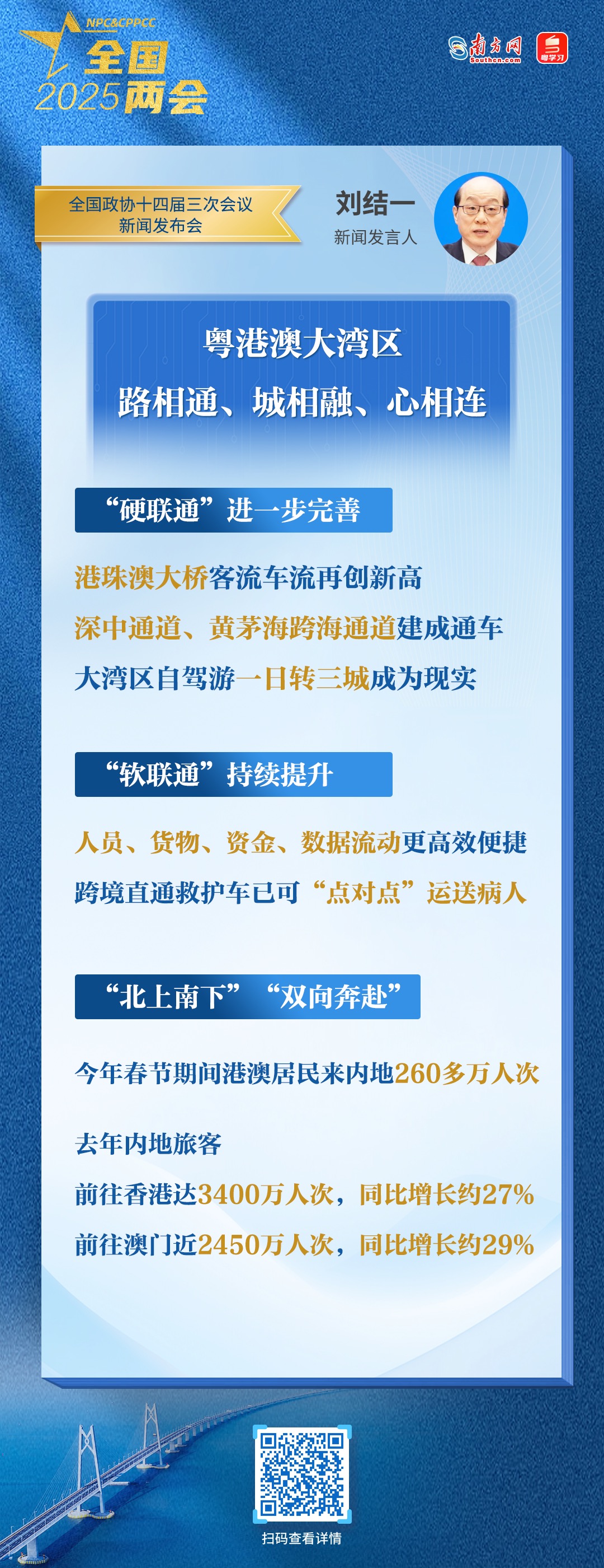 硬聯(lián)通、軟聯(lián)通、心聯(lián)通……兩位大會(huì)發(fā)言人點(diǎn)贊大灣區(qū)發(fā)展成就