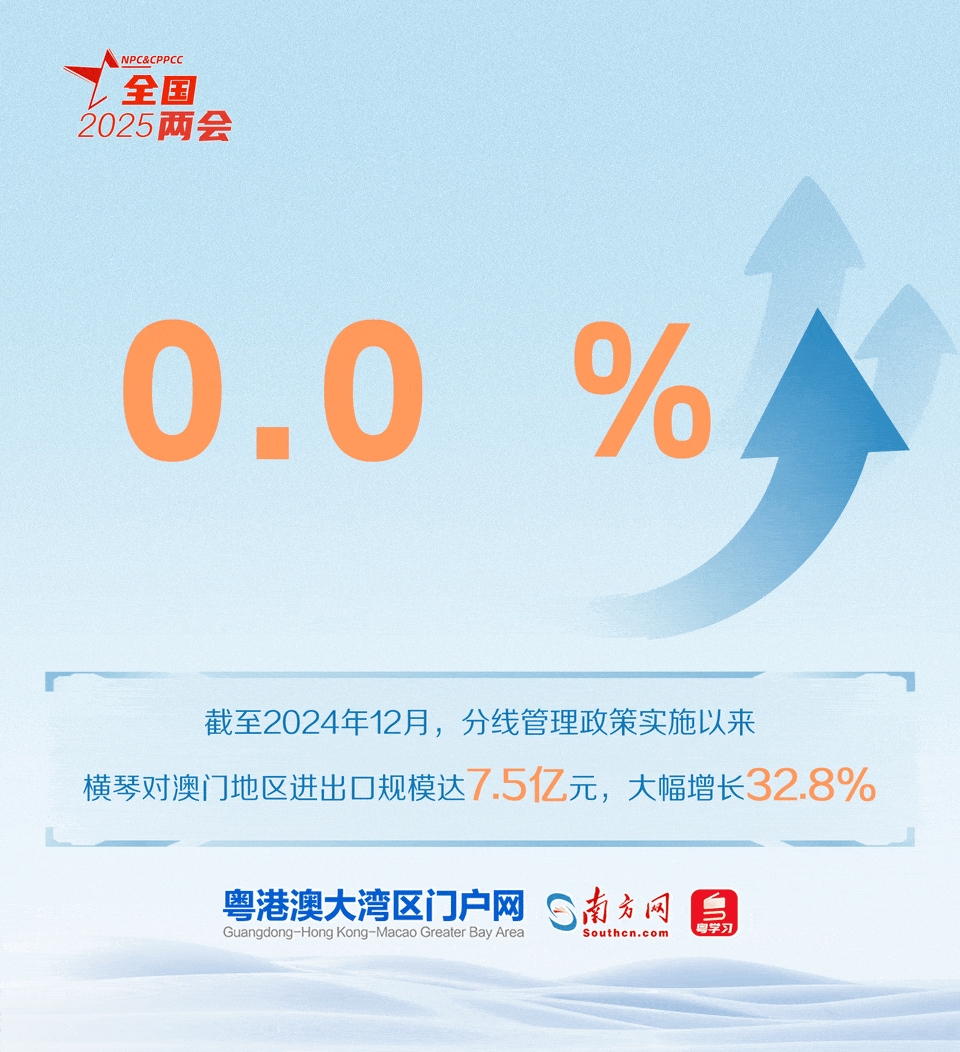 橫琴粵澳深度合作區實施分線管理政策以來，“一線”“二線”人、車、貨物通行順暢有序，在合作區就業生活居住的澳門居民大幅增加。