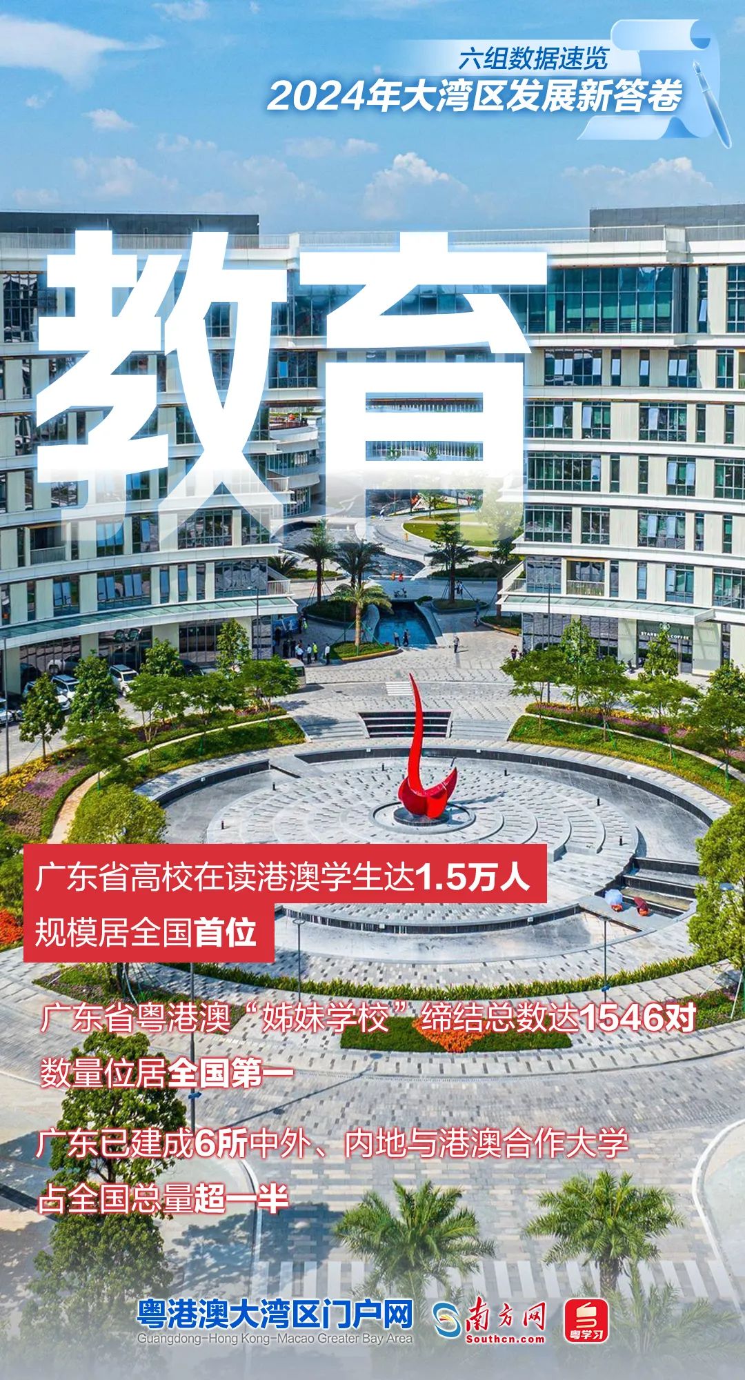 六組數據速覽2024年大灣區發展新答卷
