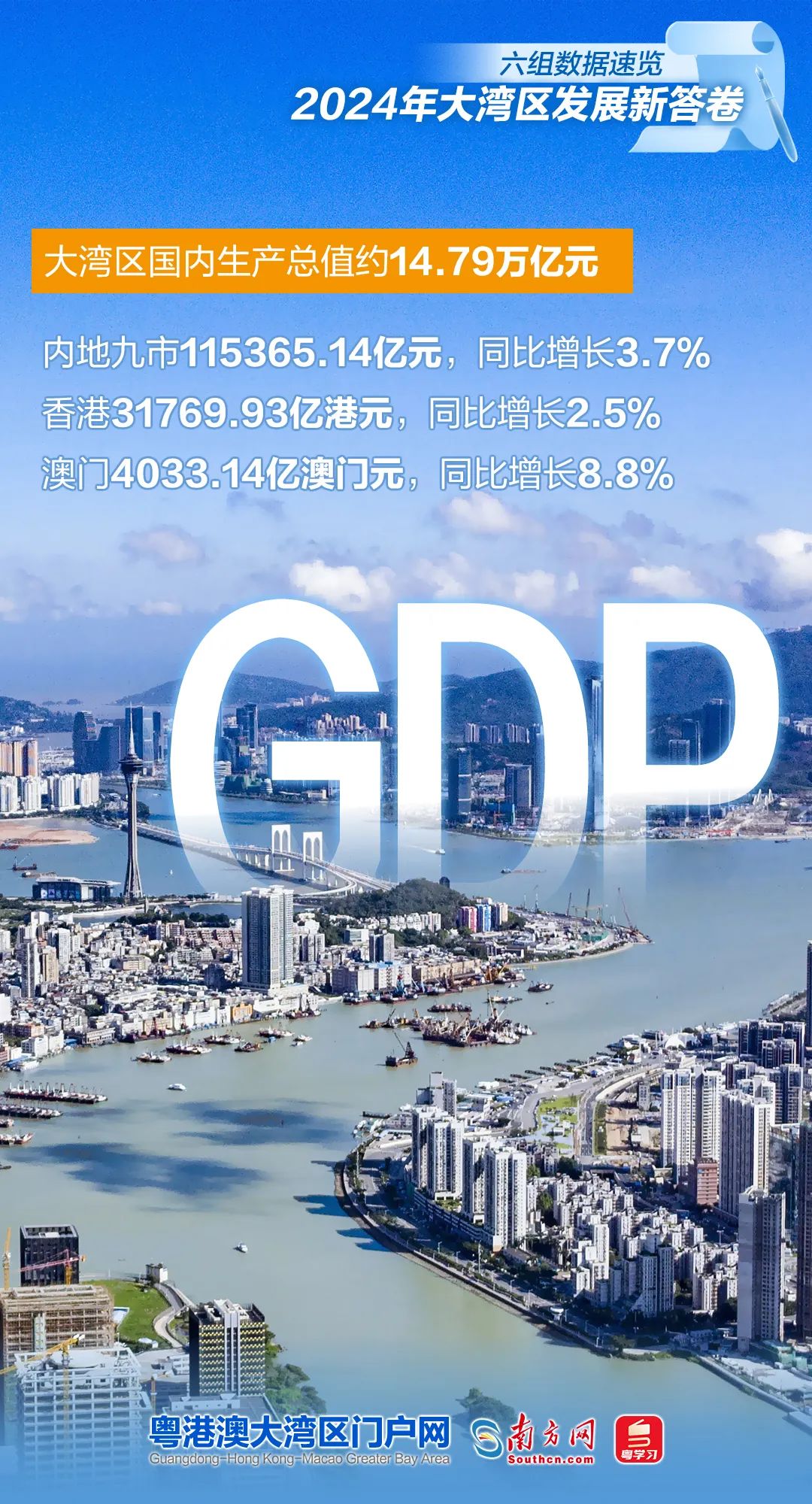 六組數據速覽2024年大灣區發展新答卷