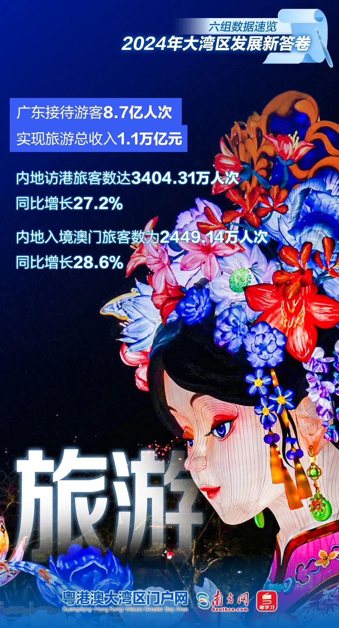 六組數據速覽2024年大灣區發展新答卷