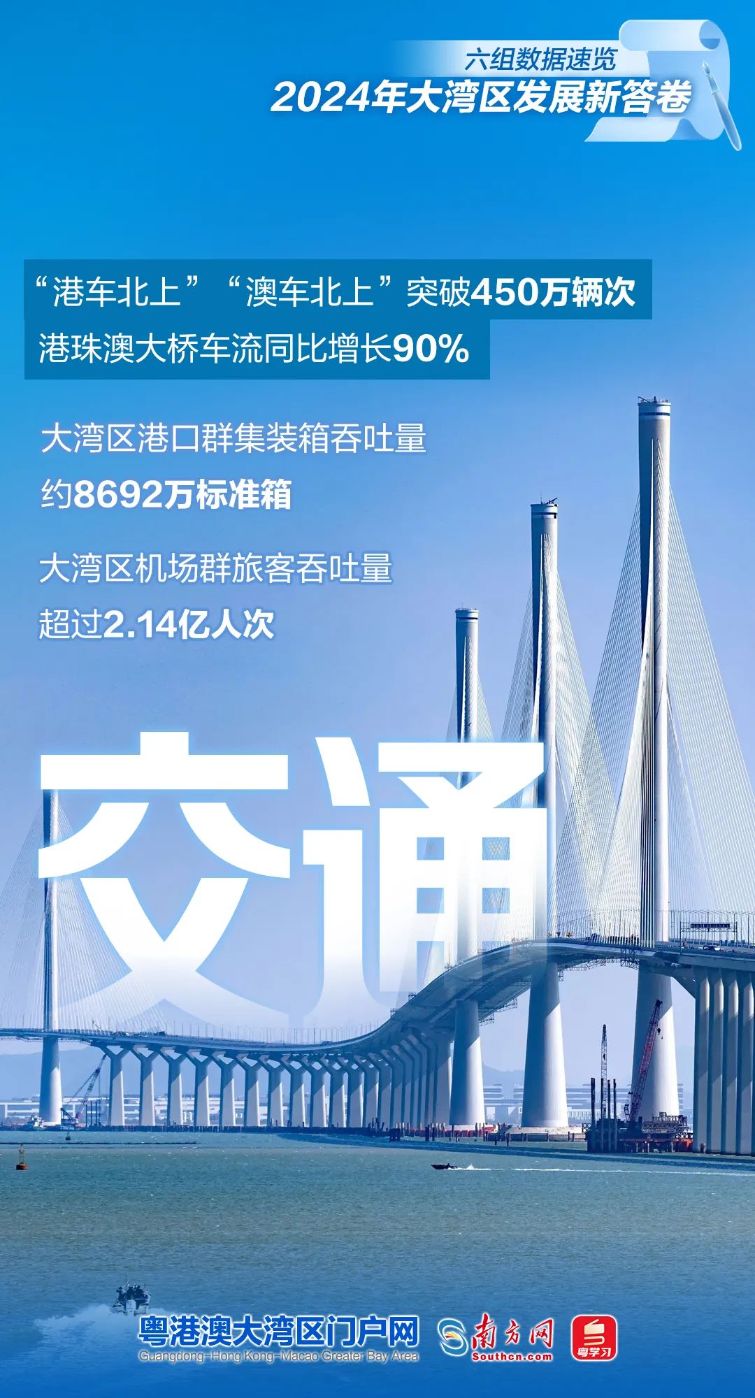 六組數據速覽2024年大灣區發展新答卷