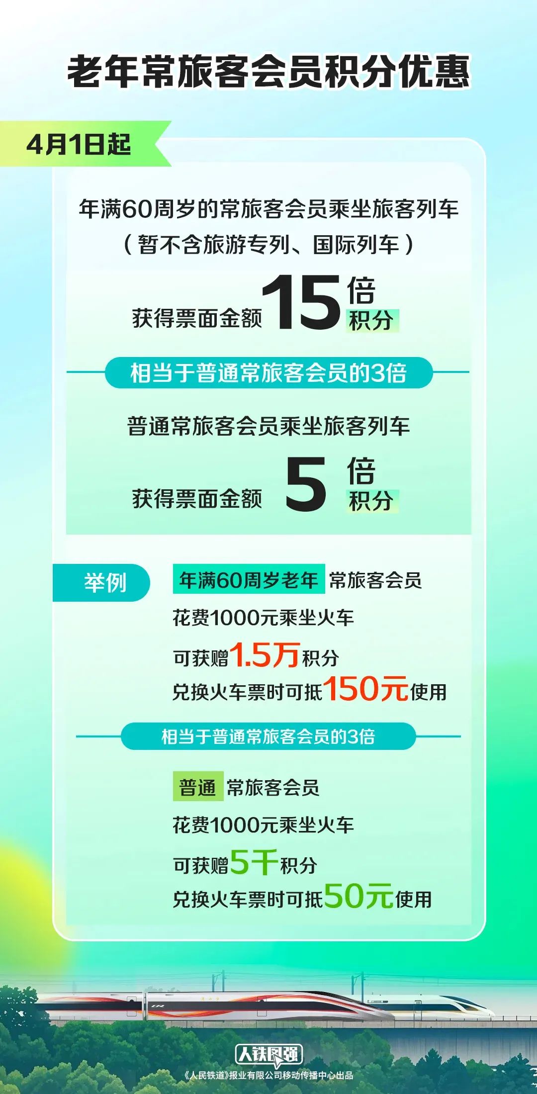 老年常旅客會員積分優惠