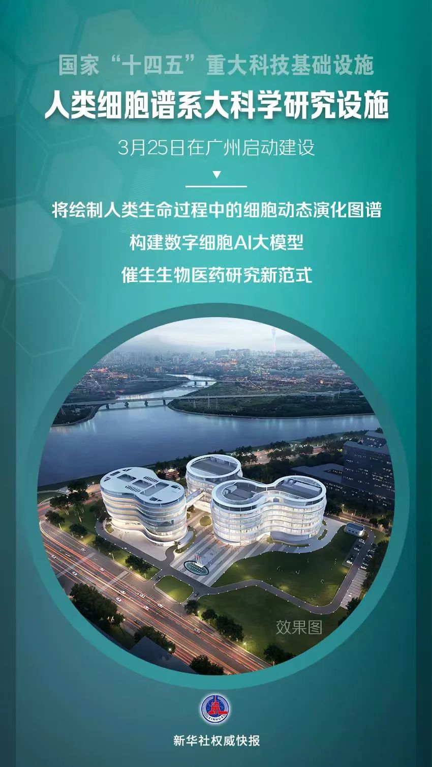 人類細胞譜系大科學研究設施啟動建設 人類細胞譜系大科學研究設施啟動建設