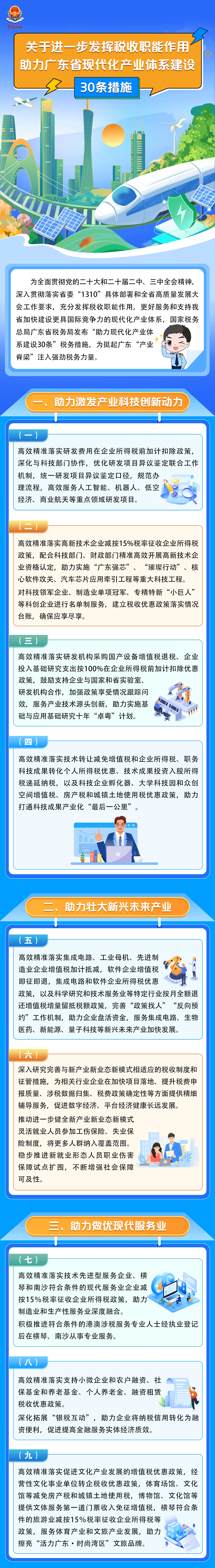 廣東省稅務(wù)局發(fā)布助力廣東省現(xiàn)代化產(chǎn)業(yè)體系建設(shè)30條措施
