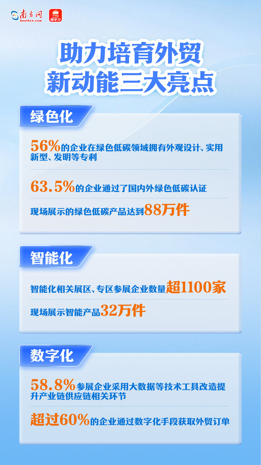 第137屆廣交會(huì)即將舉行，一組海報(bào)速覽亮點(diǎn)→