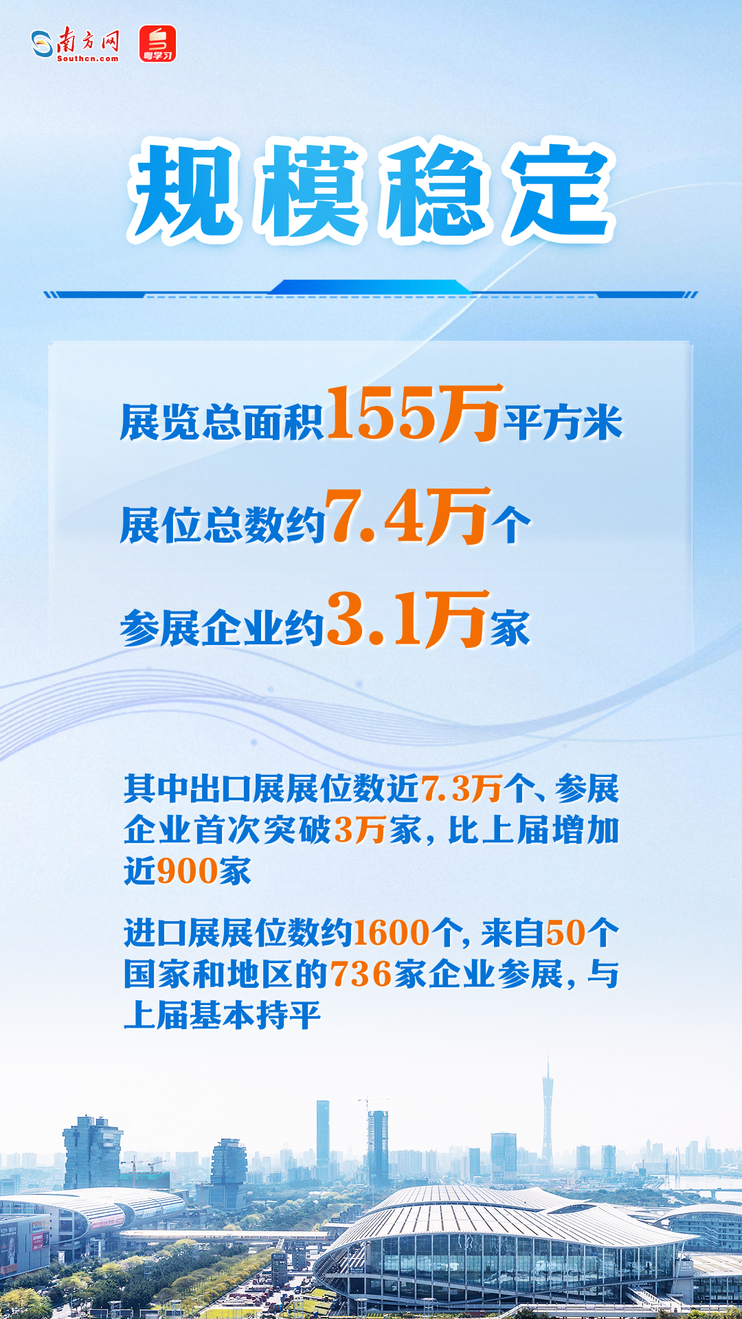 第137屆廣交會(huì)即將舉行，一組海報(bào)速覽亮點(diǎn)→