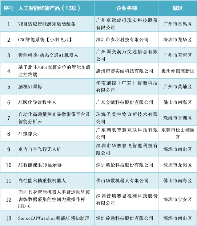  廣深“雙子星”，在AI領域各自綻放光芒
