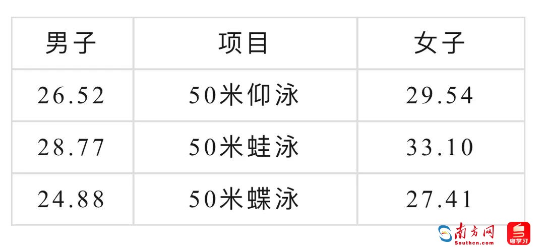 調整后，十五運會共設34個大項419個小項。