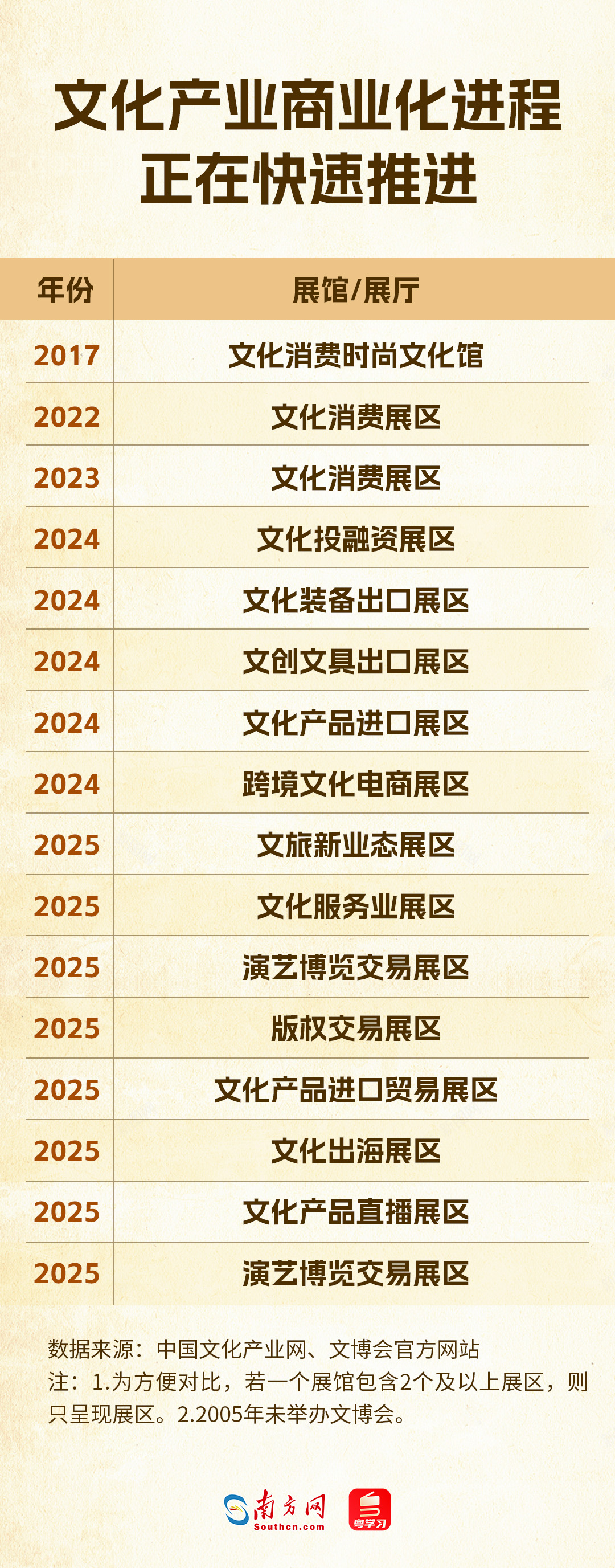 從展示走向交易,文化產業邁入市場主場 從展示走向交易,文化產業邁入市場主場