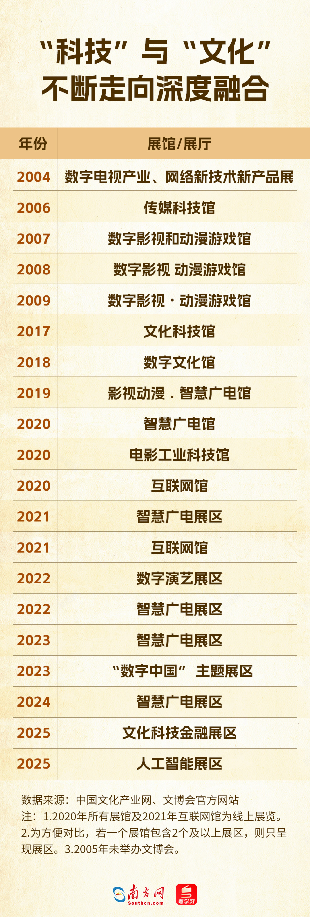 科技賦能文化,從輔助到主角 科技賦能文化,從輔助到主角