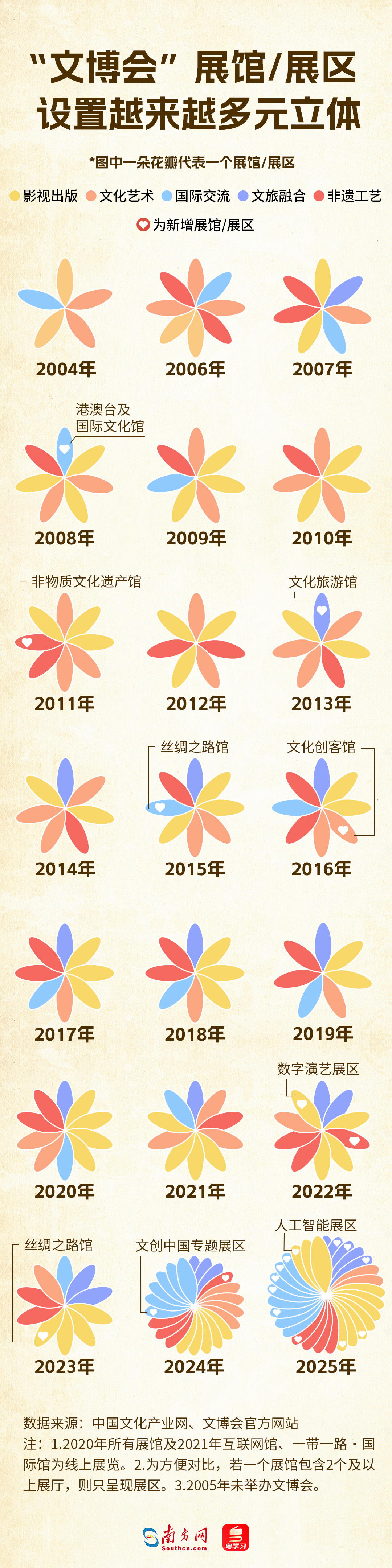 展區細分折射文化產業多元化 展區細分折射文化產業多元化