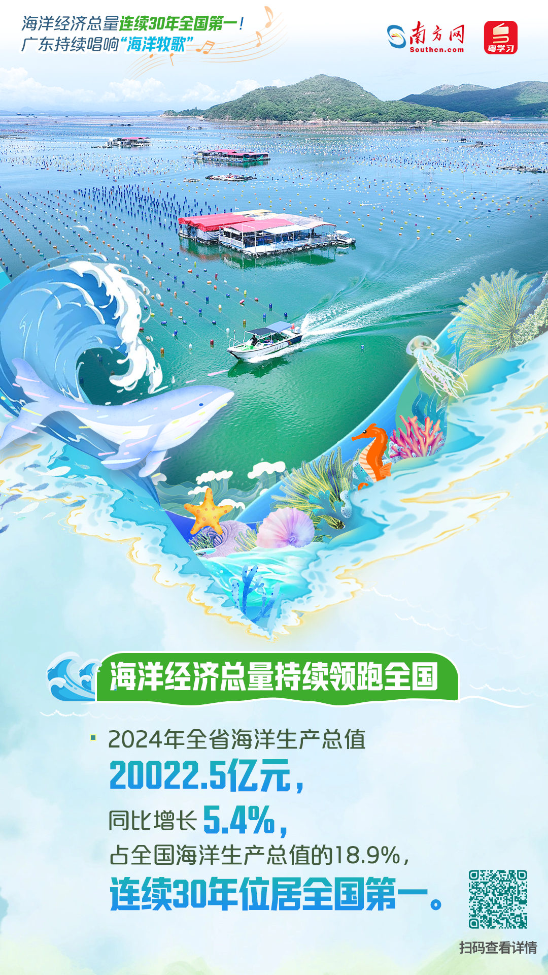 海洋經(jīng)濟(jì)總量連續(xù)30年全國(guó)第一！廣東持續(xù)唱響“海洋牧歌”|世界海洋日&全國(guó)海洋宣傳日