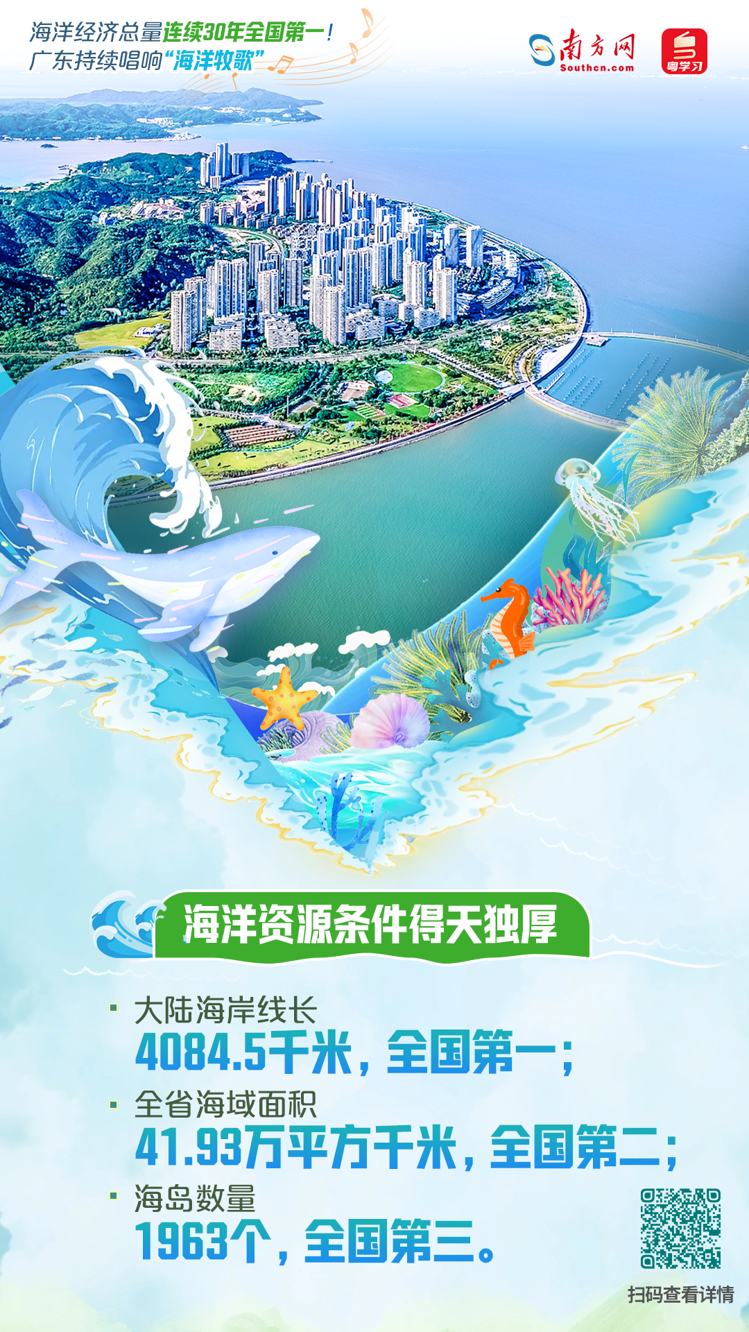 海洋經(jīng)濟(jì)總量連續(xù)30年全國(guó)第一！廣東持續(xù)唱響“海洋牧歌”|世界海洋日&全國(guó)海洋宣傳日