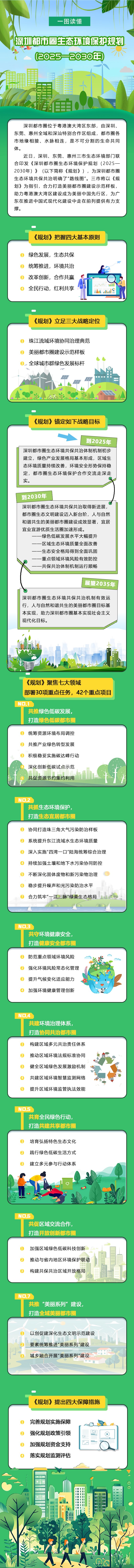 一圖讀懂深圳都市圈生態環境保護規劃