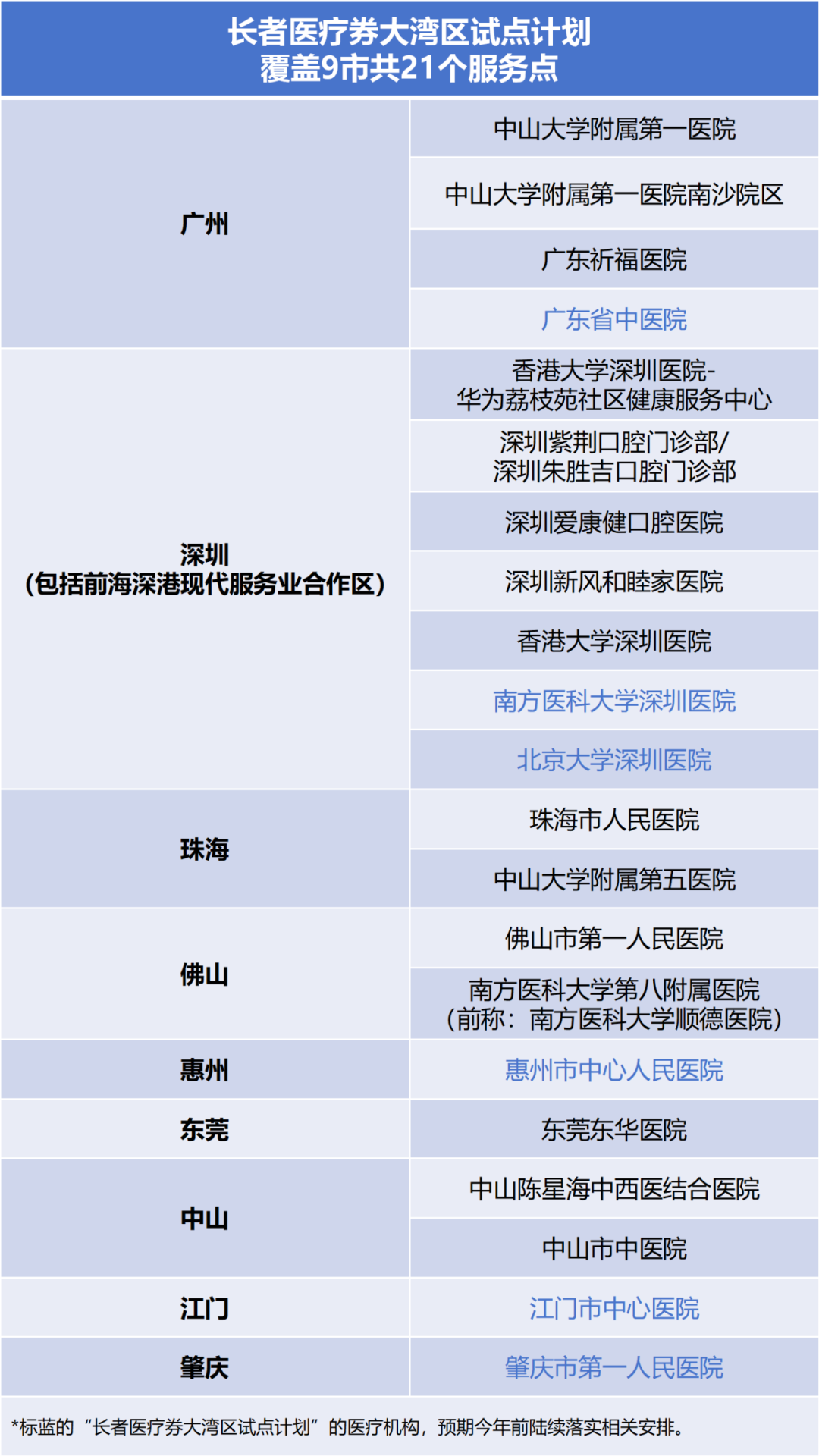 長者醫(yī)療券大灣區(qū)試點計劃
