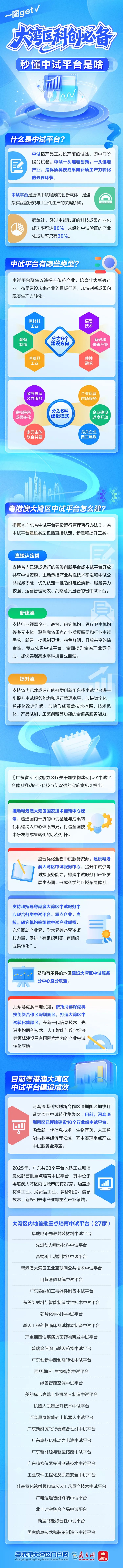 大灣區科創必備！秒懂中試平臺是啥，一圖get！