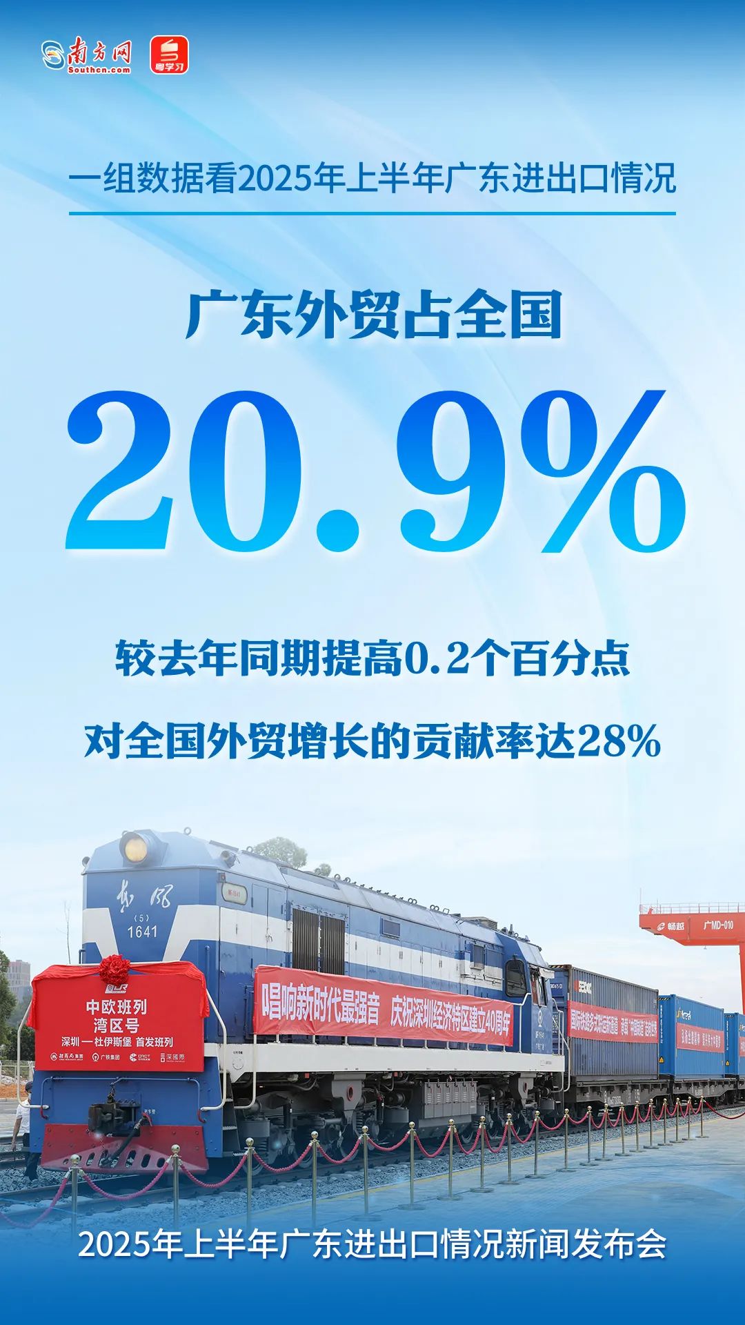 廣東外貿(mào)占全國(guó)的20.9%，較2024年同期提高0.2個(gè)百分點(diǎn)，對(duì)全國(guó)外貿(mào)增長(zhǎng)的貢獻(xiàn)率達(dá)28%。