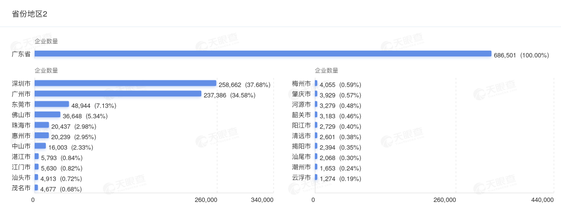 圖源:天眼查 圖源:天眼查