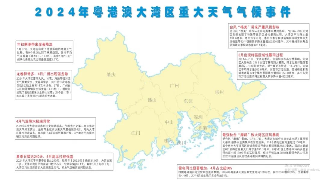 2024年粵港澳大灣區(qū)重大天氣氣候事件 2024年粵港澳大灣區(qū)重大天氣氣候事件