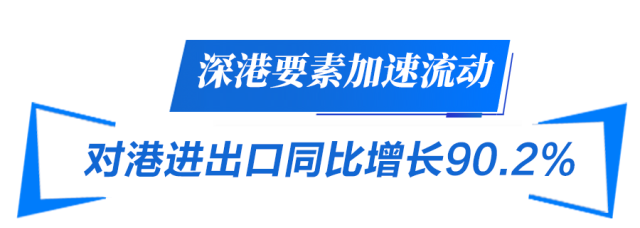 深港要素加速流動 對港進出口同比增長90.2% 深港要素加速流動 對港進出口同比增長90.2%