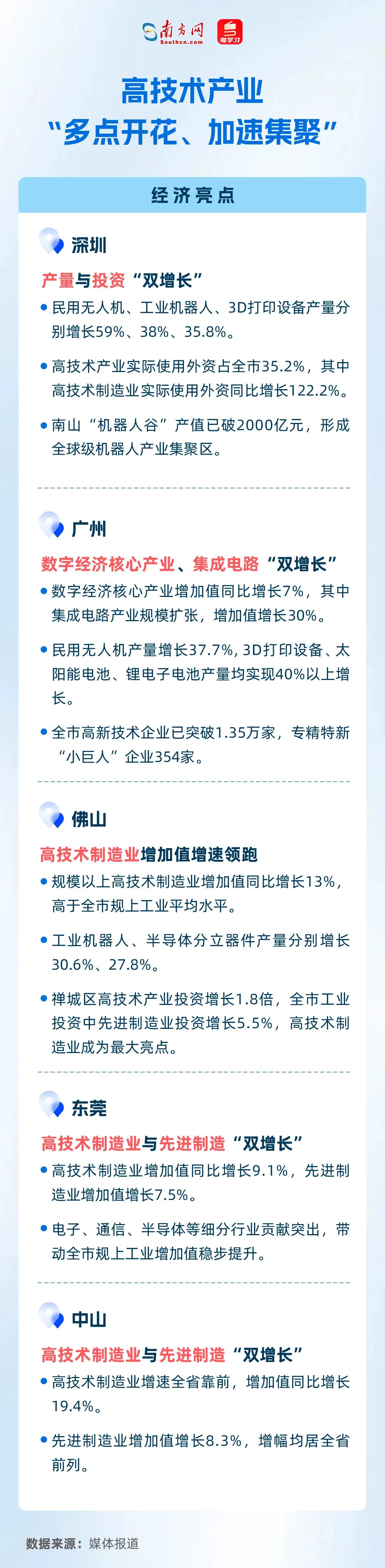 高技術產業“多點開花、加速集聚” 高技術產業“多點開花、加速集聚”