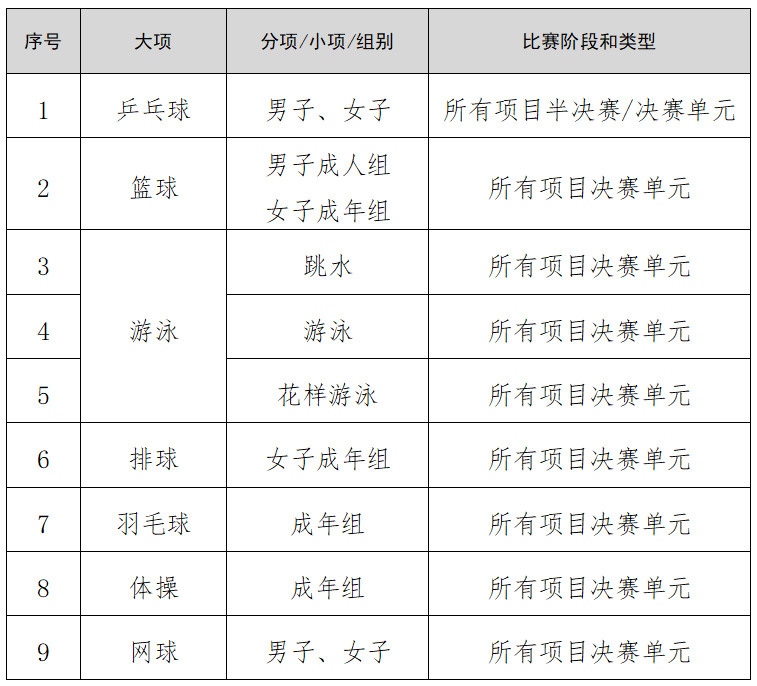 第十五屆全國運(yùn)動(dòng)會熱門項(xiàng)目清單
