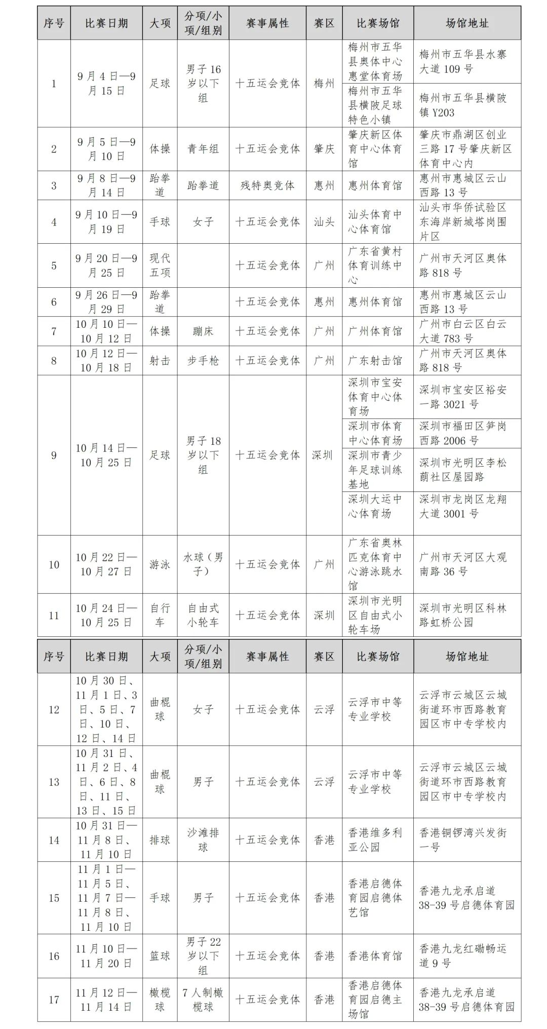 第一批銷售項(xiàng)目(計(jì)劃8月28日上線) 第一批銷售項(xiàng)目(計(jì)劃8月28日上線)