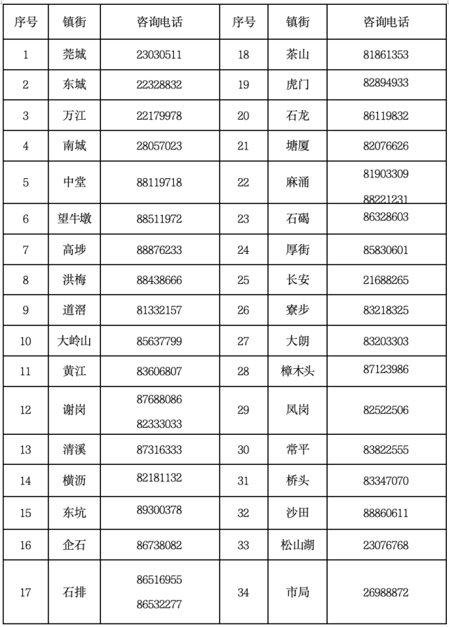 咨詢電話 咨詢電話
