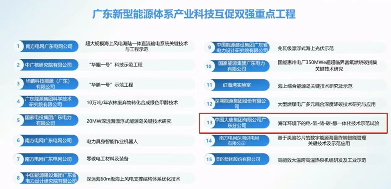 圖為廣東新型能源體系產業科技互促雙強重點工程名單。來源：受訪者提供