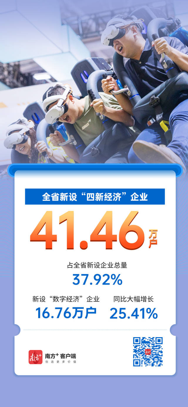 廣東經營主體總量突破2000萬戶