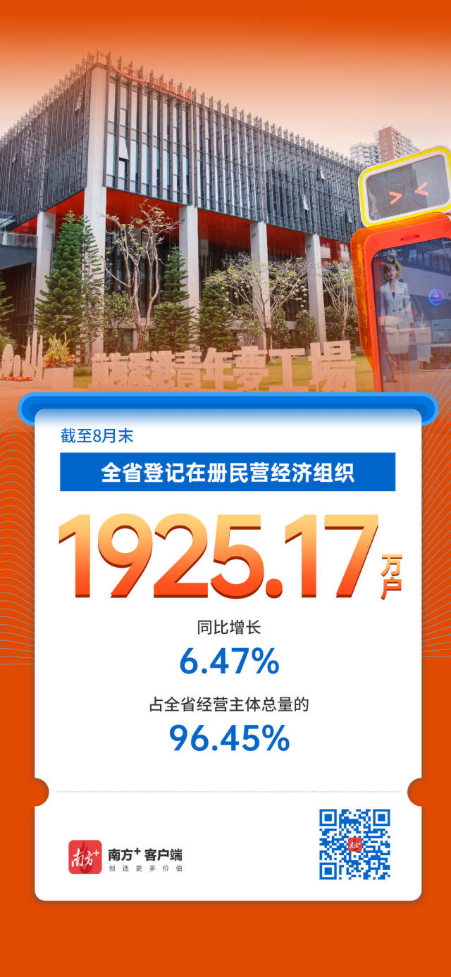 廣東經營主體總量突破2000萬戶 廣東經營主體總量突破2000萬戶