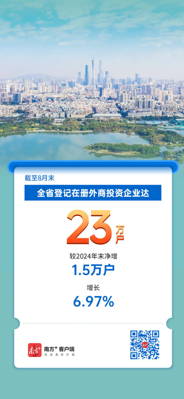 廣東經(jīng)營(yíng)主體總量突破2000萬(wàn)戶