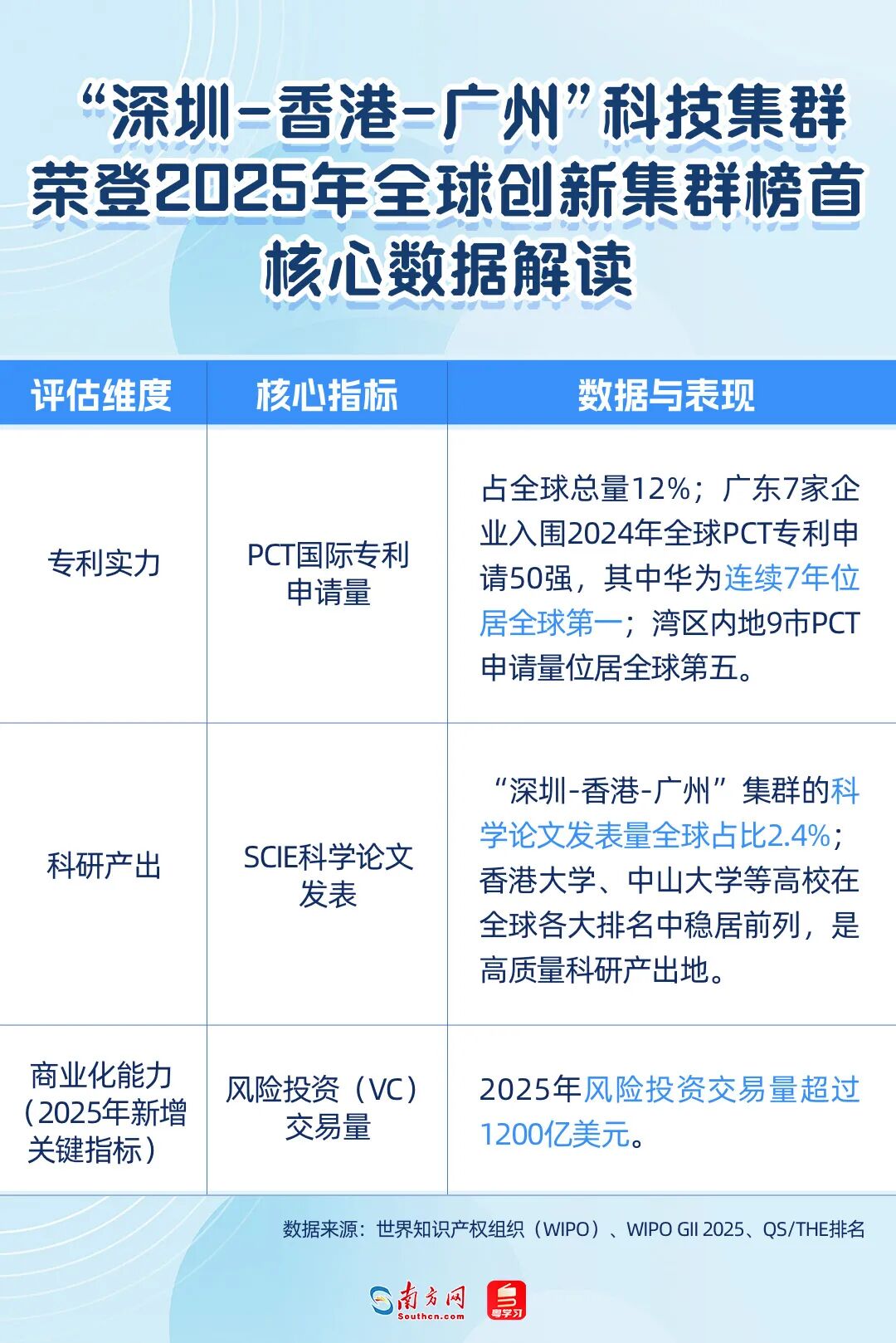 核心數據解讀