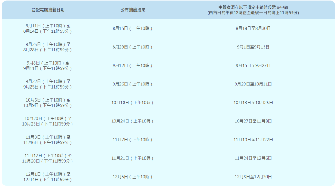 抽簽時間表,截自“港車北上”官網。 抽簽時間表,截自“港車北上”官網。