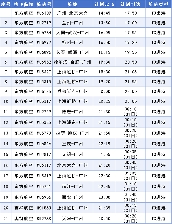 首日航班信息。 首日航班信息。