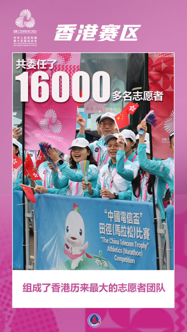 香港賽區共委任了16000多名志愿者