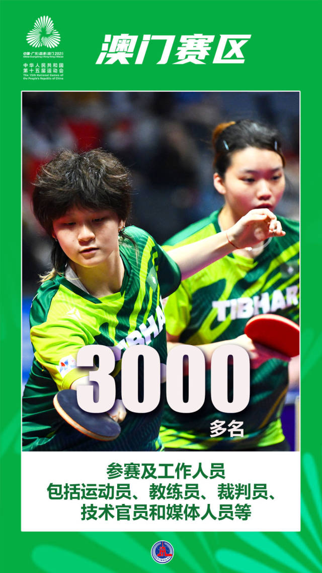 澳門賽區3000多名參賽及工作人員